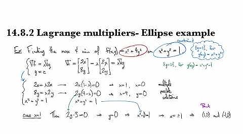 14.8.2 Lagrange multipliers - Ellipse example