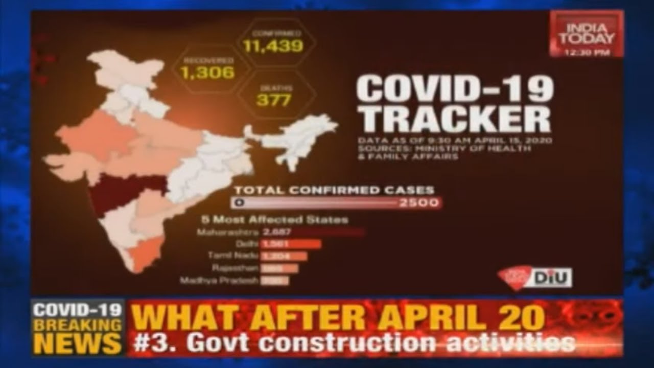 Lunch Break:  Latest Updates On Coronavirus Cases In India