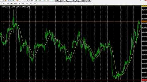 best non repaint indicator mt4 free download