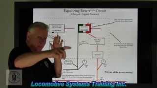 LSTV-041 Air Brake Circuits - Brake Pipe System