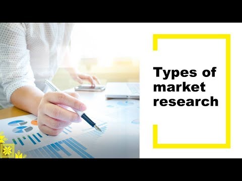 Types of market research: mystery shopping and others - Scheduling Worldwide Service