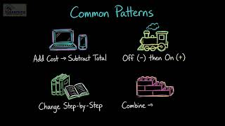 Lesson 5 Year 4 Mathematics  Multi Step Word Problems   Addition & Subtraction