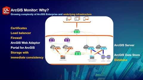 ArcGIS Monitor: An Introduction