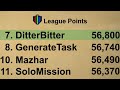 THE COMEBACK KING - RACE TO RANK 1 LEAGUES