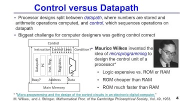 965   Control versus datapath
