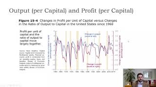 Macro-Ch15-Comparing Investment and Consumption