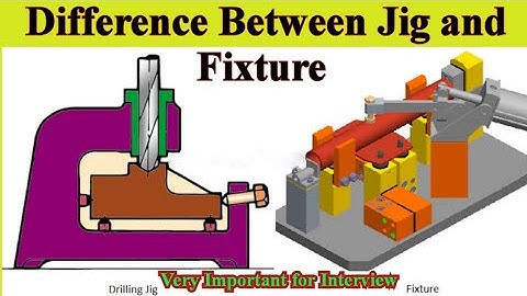 Jig and Fixture | Difference between Jig and Fixture | what is Jig and Fixture | Jig | Future
