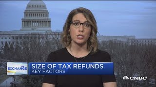 The average tax refund is up 1.3 percent from last year, here's what it could mean for you