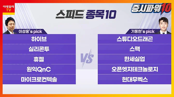 하이브, 스튜디오드래곤, 실리콘투, 스맥, 휴젤, 한세실업, 원익QnC, 오픈엣지테크놀로지, 마이크로컨텍솔, 현대무벡스_스피드 종목 10 (20231116)