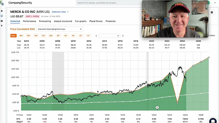 Merck Stock Is Down -35%: Is It Time To Buy Some? $MRK