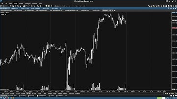 Motive Wave Basic Footprint and TPO setup