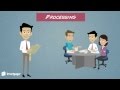 Loan Process Overview Video