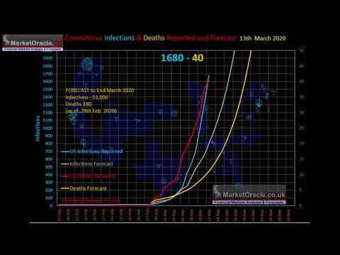 us-coronavirus-infections-going-parabolic---trend-forecast-update