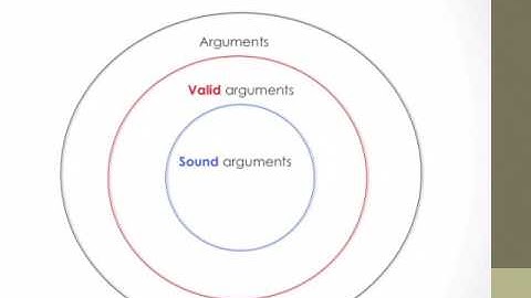 Validity, Soundness and Counterexamples