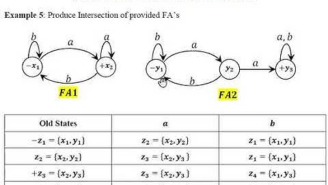 Intersection of Two FA