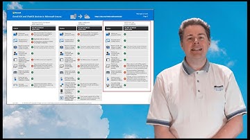 Introduction to manage iPhone/iOS devices in Microsoft Intune (1/8)
