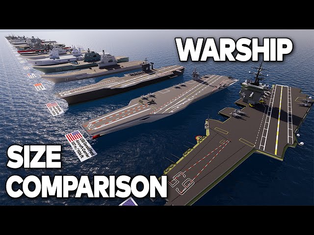 Warship Size Comparison - 3D Size Comparison 