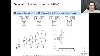 ICAPS 2020: Speck et al. on When Perfect Is Not Good Enough: On ...