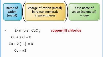 CHEMISTRY 101 - Naming Binary Ionic Compounds