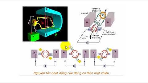 Vật Lý Đại Cương |  Chương 10: Từ Trường Của Dòng Điện Không Đổi - Phần 2