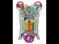 Engine Cylinder #engine #engineering #icengine #automobile #mechanicalengineering #mechanic