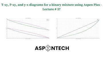 T-xy, P-xy, and y-x diagrams for a binary mixture using Aspen Plus - Lecture # 37