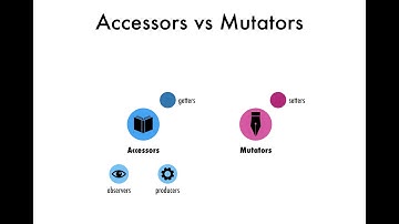 Java-Short-Cuts-Accessors-vs-Mutators-part-2