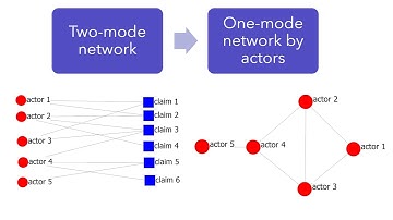 Social network analysis: Discourse network analysis