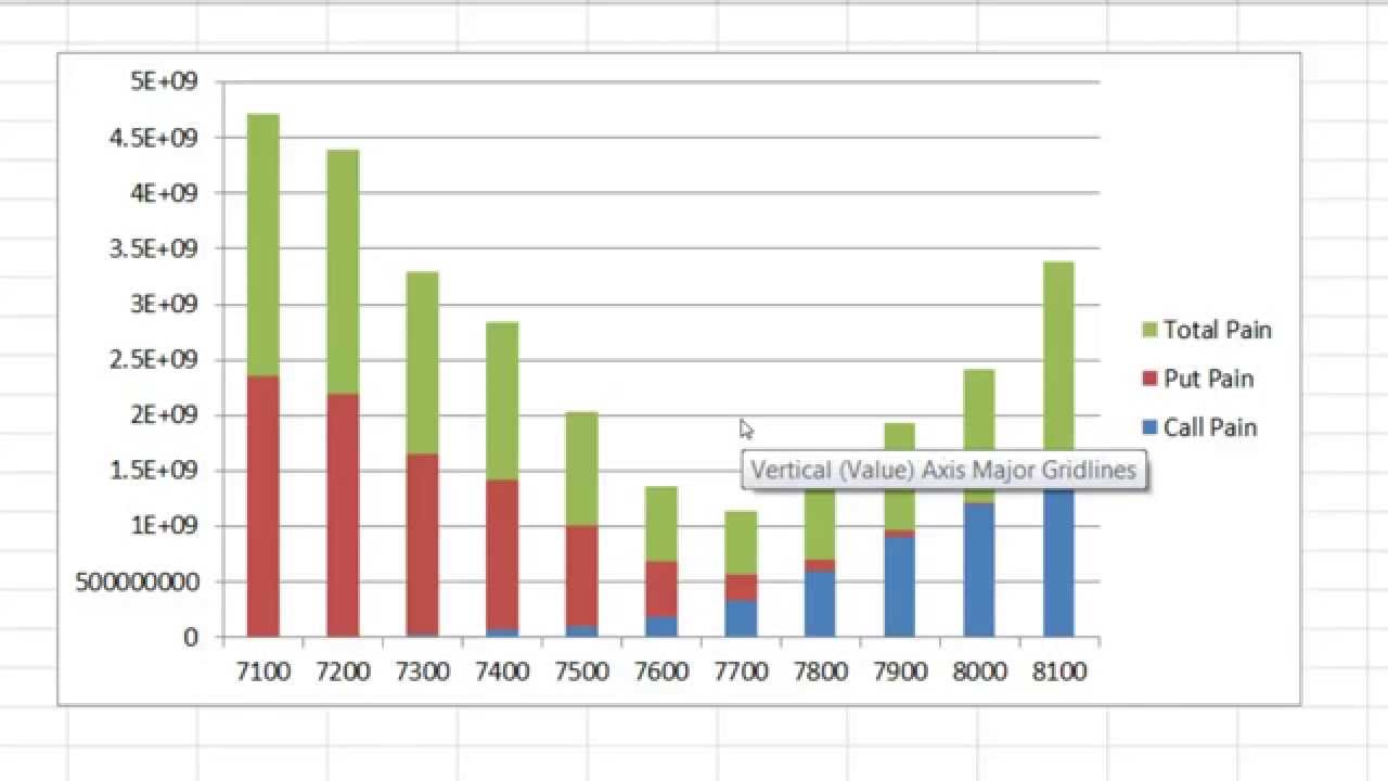 option calculator max pain theory optionsxpress