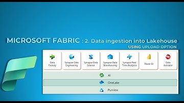 Microsoft Fabric for Beginners: Workspaces, Lakehouse, Delta Tables & Z-Ordering Explained!