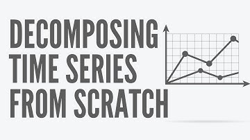 Decomposition of Time Series into Trend, Seasonality & Residual from Scratch