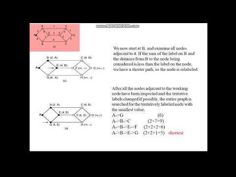 Video: Forskellen Mellem Adaptive Og Ikke-adaptive Routingsalgoritmer
