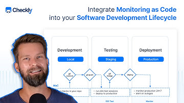 Integrate Monitoring as Code into your Software Development Lifecycle