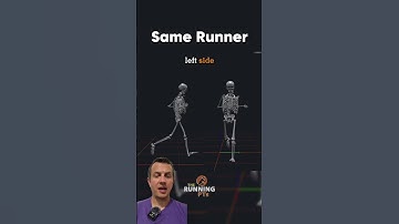 3D Gait Analysis Breakdown. 𝗟𝗲𝗳𝘁 𝗛𝗶𝗽 𝗣𝗮𝗶𝗻