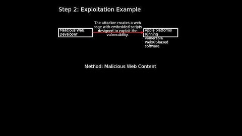 Apple platforms: Web Denial of Service (CVE-2024-44192) #shorts