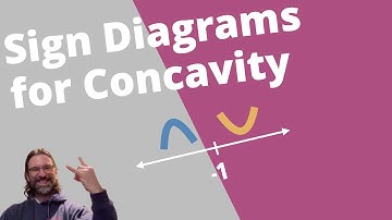 Example - Using the second derivative to the find concavity of a curve | IB SL Math AA