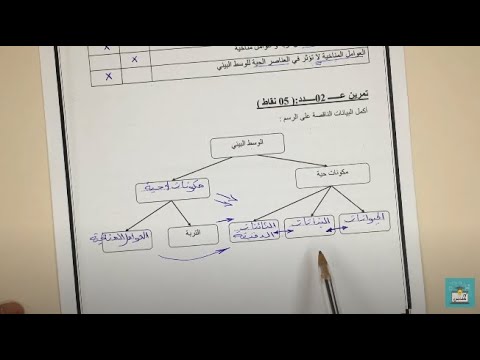 7 أساسي مراجعة ممتازة لفرض مراقبة عدد 1 علوم الحياة و الارض