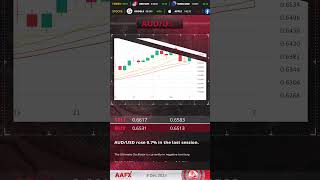 AAFX Trading 08 12 2023 Technical Analysis