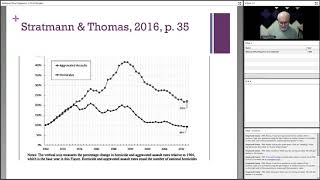 Details ACASI Webinar 2019 - What Happens before an intimate partner homicide News