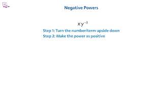 Negative Powers With Variables? No Problem