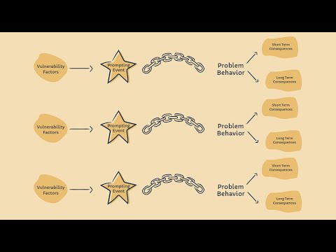 DBT Chain Analysis