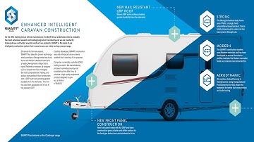 2016 Swift SMART Enhancement - Homestead Caravans