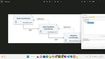 DevSecOps Hashicorp Vault - 7 - PKI Secret Engine - Generate & Integrate Cert with App | Rahul Kinge