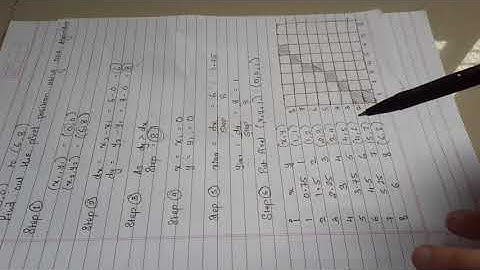 Digital Differential Analyzer: DDA Algorithm