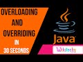 Difference between method Overloading and Overriding | java interview questions | wikitechy.com