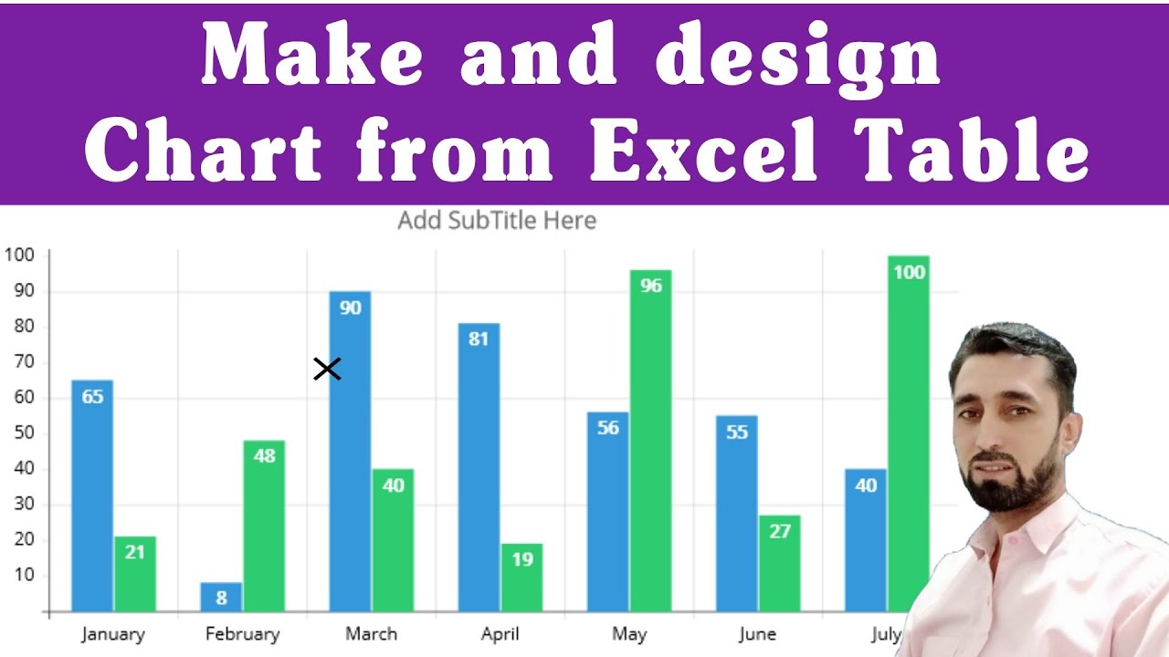 How to Make a Chart in Excel | How to Create and Design Chart for excel Data