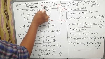 Module 2 part 11 Slope deflection equation  analysis of frame with sway problem 2