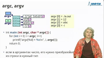 Дербышева Т.Н. Дополнение А. Аргументы командной строки
