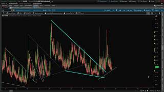 Something HUGE is Coming for the Stock Market this Week!
