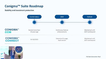 SAP ALM Summit APJ 2023:  Roadmap 2024 - 2027 of The Conigma Suite